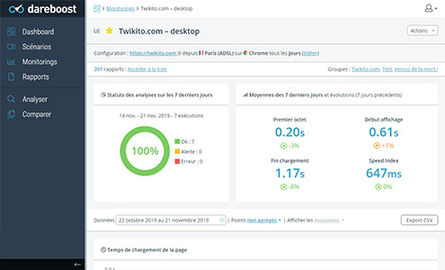 Page de détails d’un monitoring de dareboost